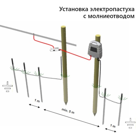 Электропастух OLLI 180 B от аккумулятора