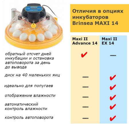 Инкубатор Brinsea Maxi II EX 14 автоматический для яиц